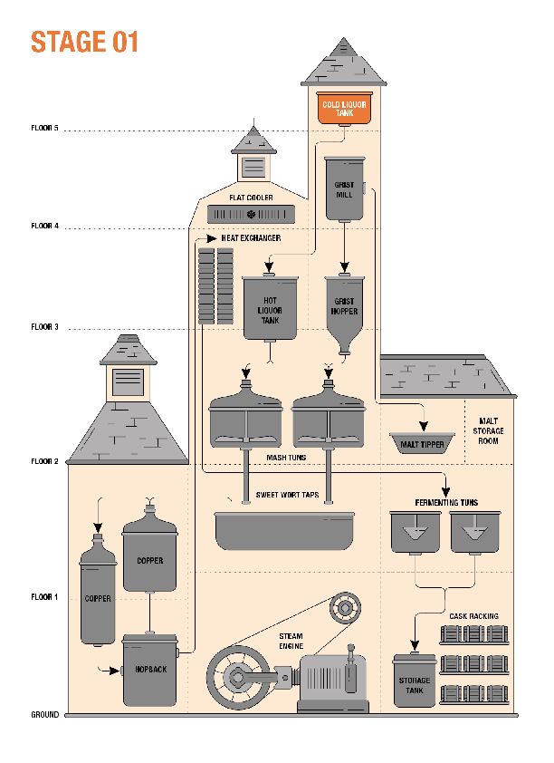 Hook Norton Brewery-Process